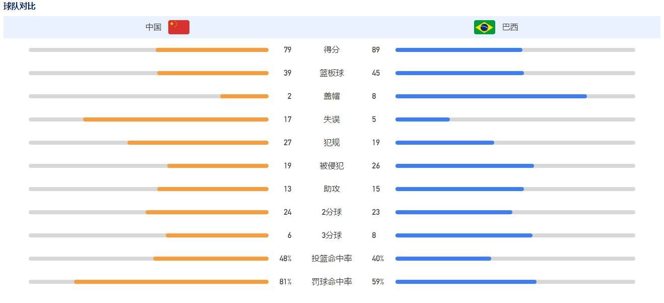 超级联赛将给巴萨带来约10亿欧元的收入，这将使球队的财政问题一扫而空，对皇马也是如此。